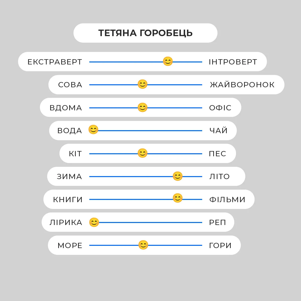 anketa_gorobets
