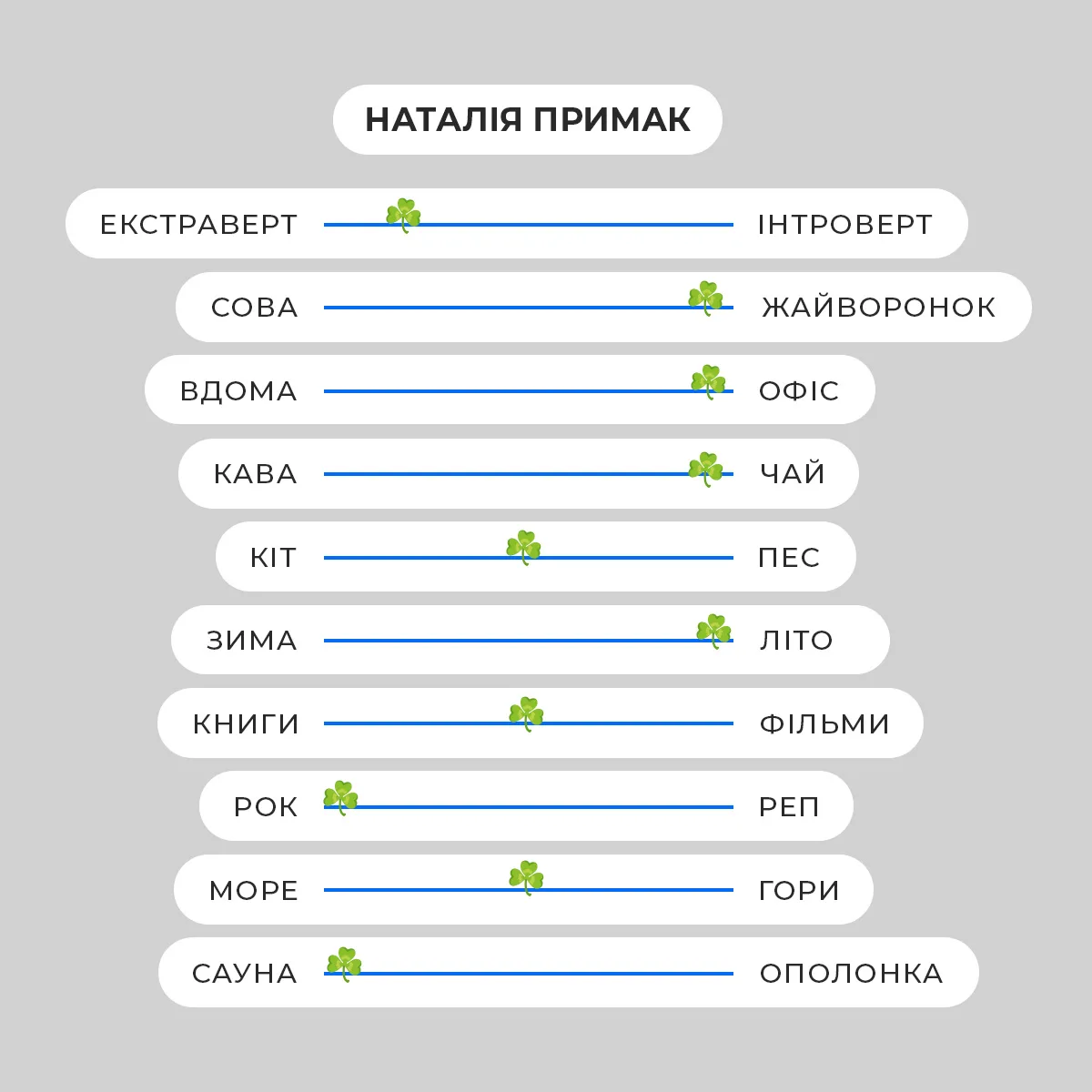 anketa_prymak