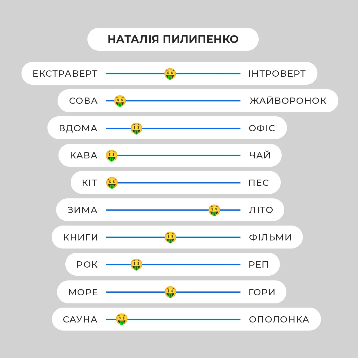 anketa_pylypenko