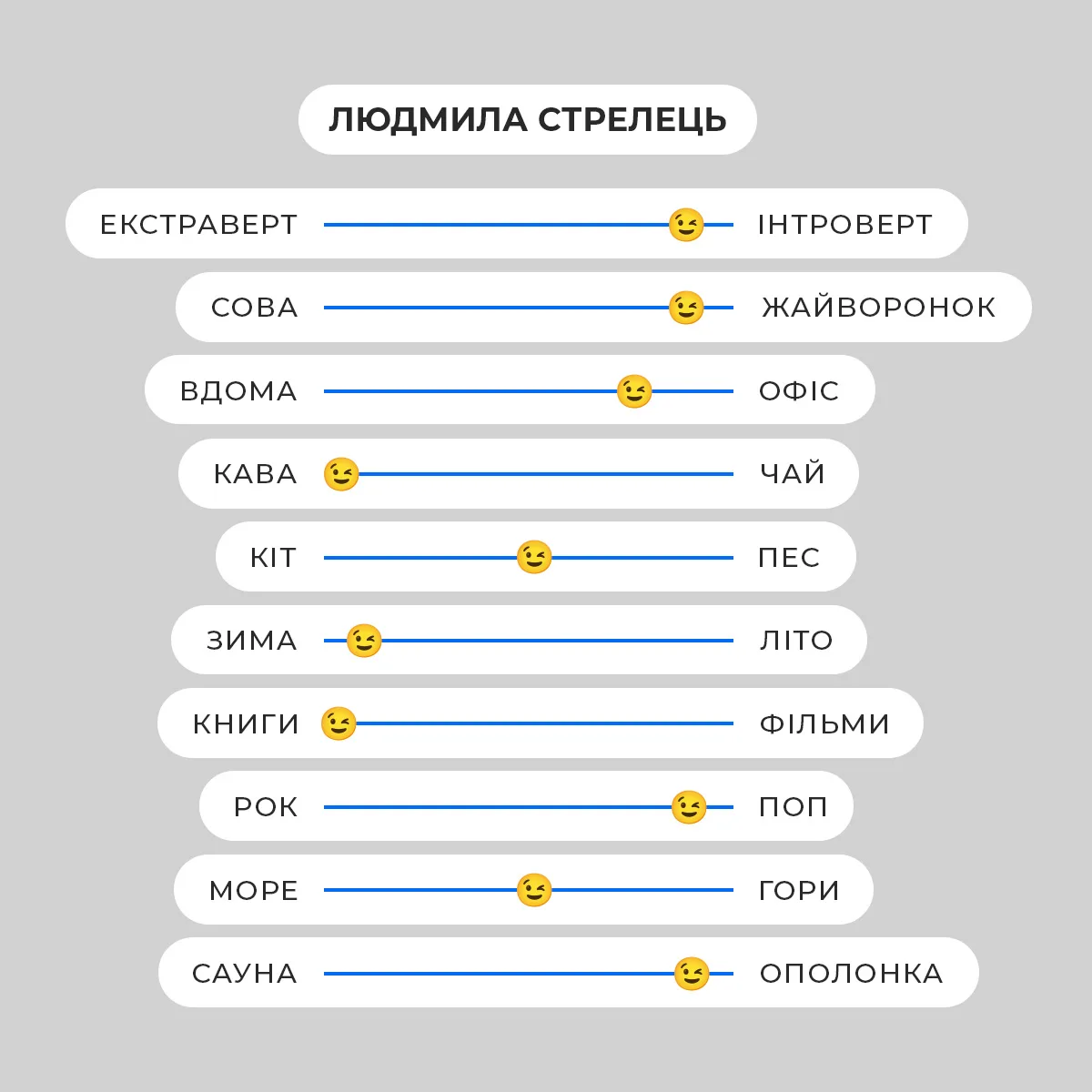anketa_strelets