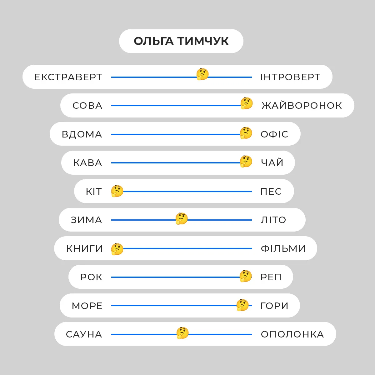 anketa_tymchuk