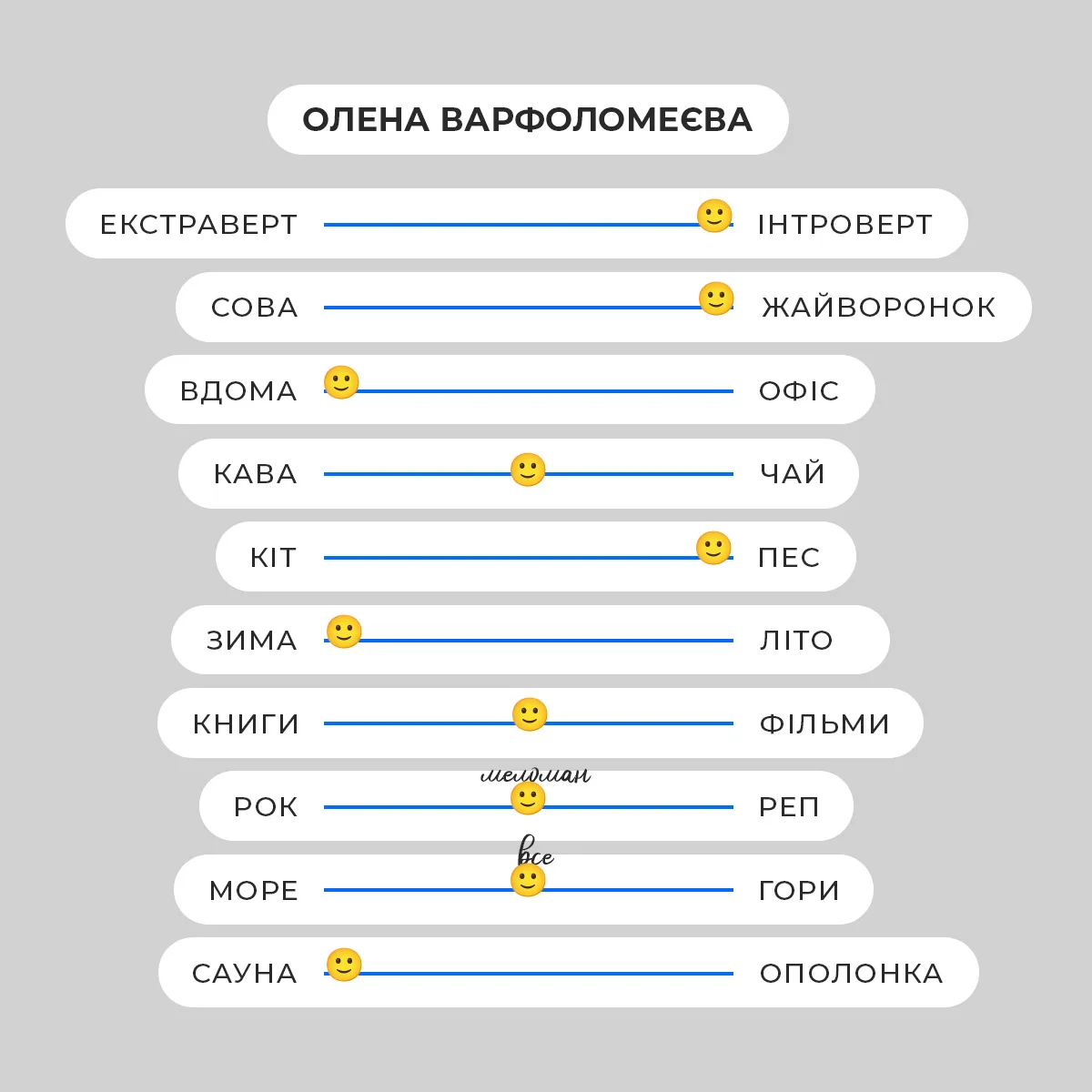 anketa_varfolomeeva